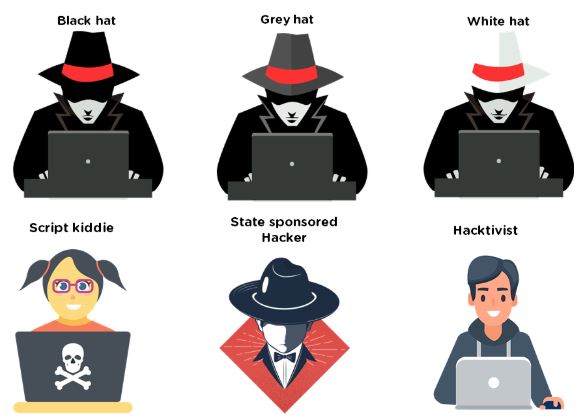Types of Hackers