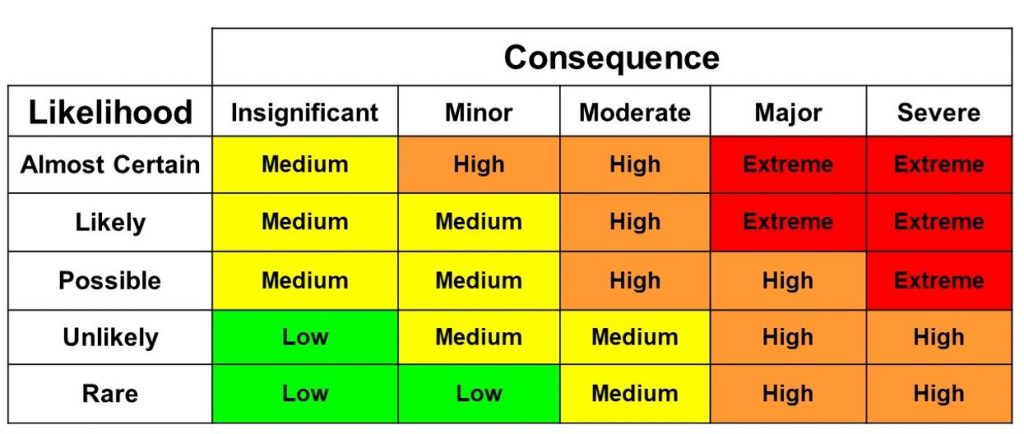 Risk Matrix