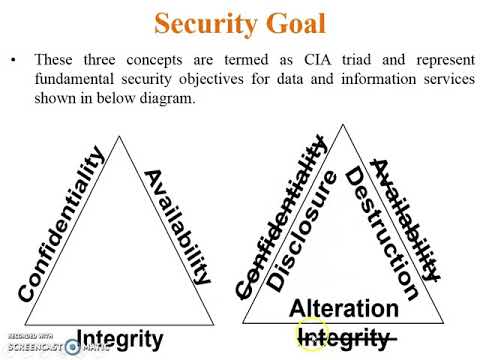 Security Triad